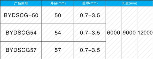 香河法兰式声测管现货规格尺寸