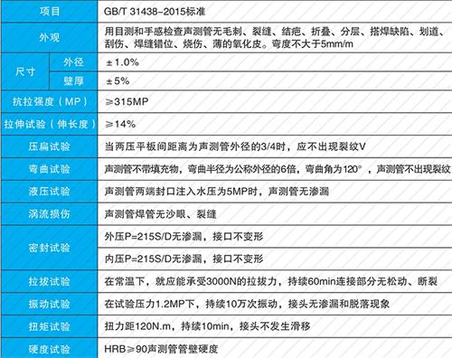 香河法兰式声测管现货性能特点